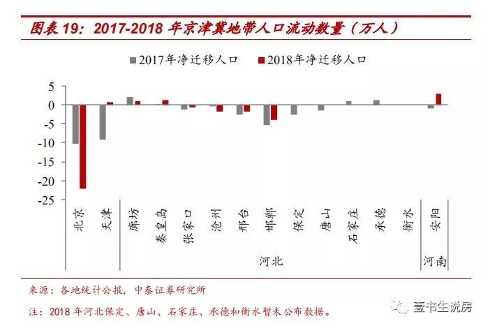 人口负增长城市_人口负增长(2)