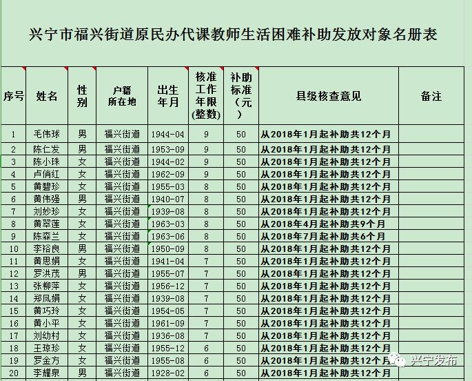 扩散周知!梅州上万名老师有钱领!
扩散周知!梅州上万名老师有钱领!