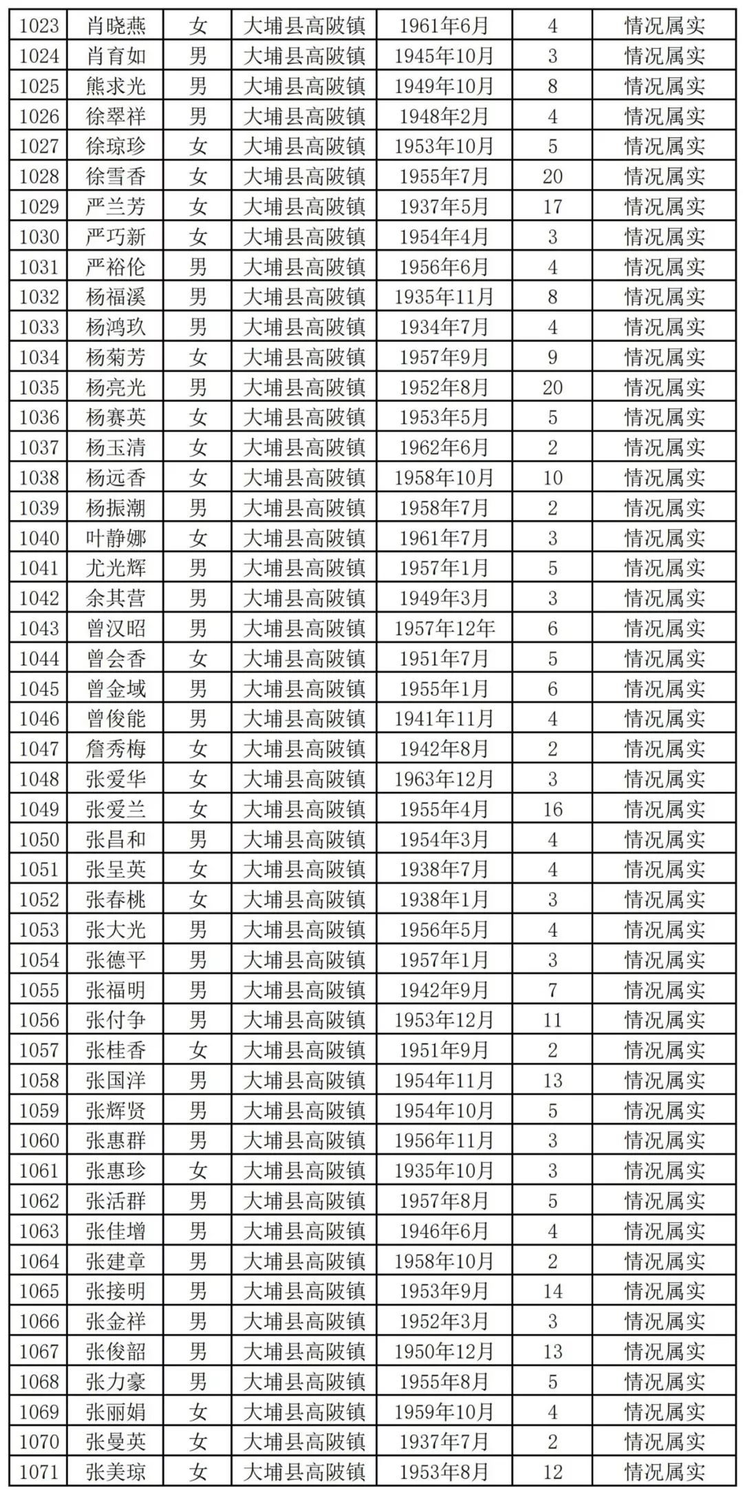 扩散周知!梅州上万名老师有钱领!
扩散周知!梅州上万名老师有钱领!