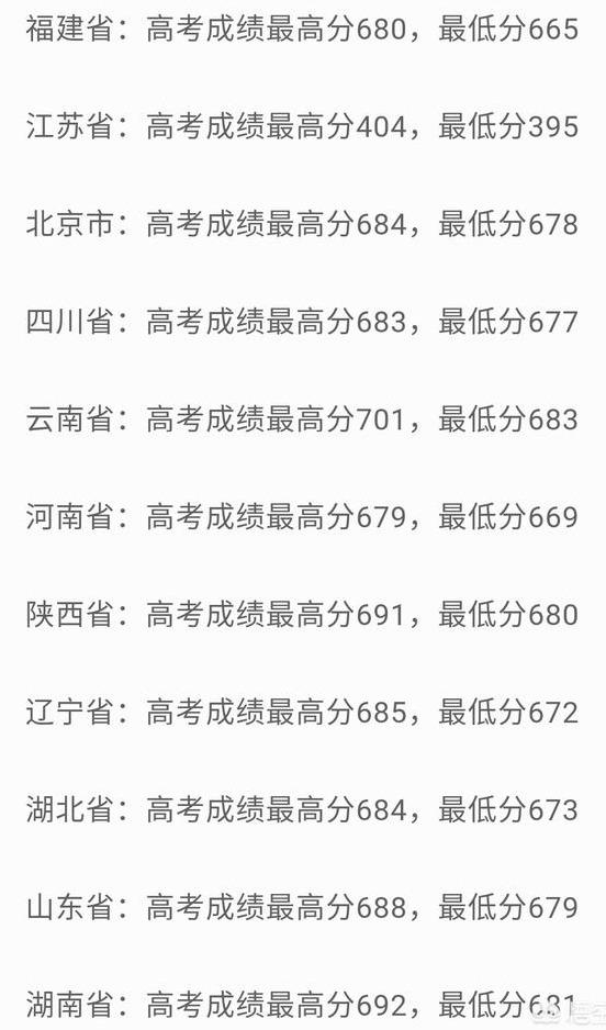 我国以“中”字开头的大学,一个媲美清北,一个远名海外!
我国以“中”字开头的大学,一个媲美清北,一个远名海外!