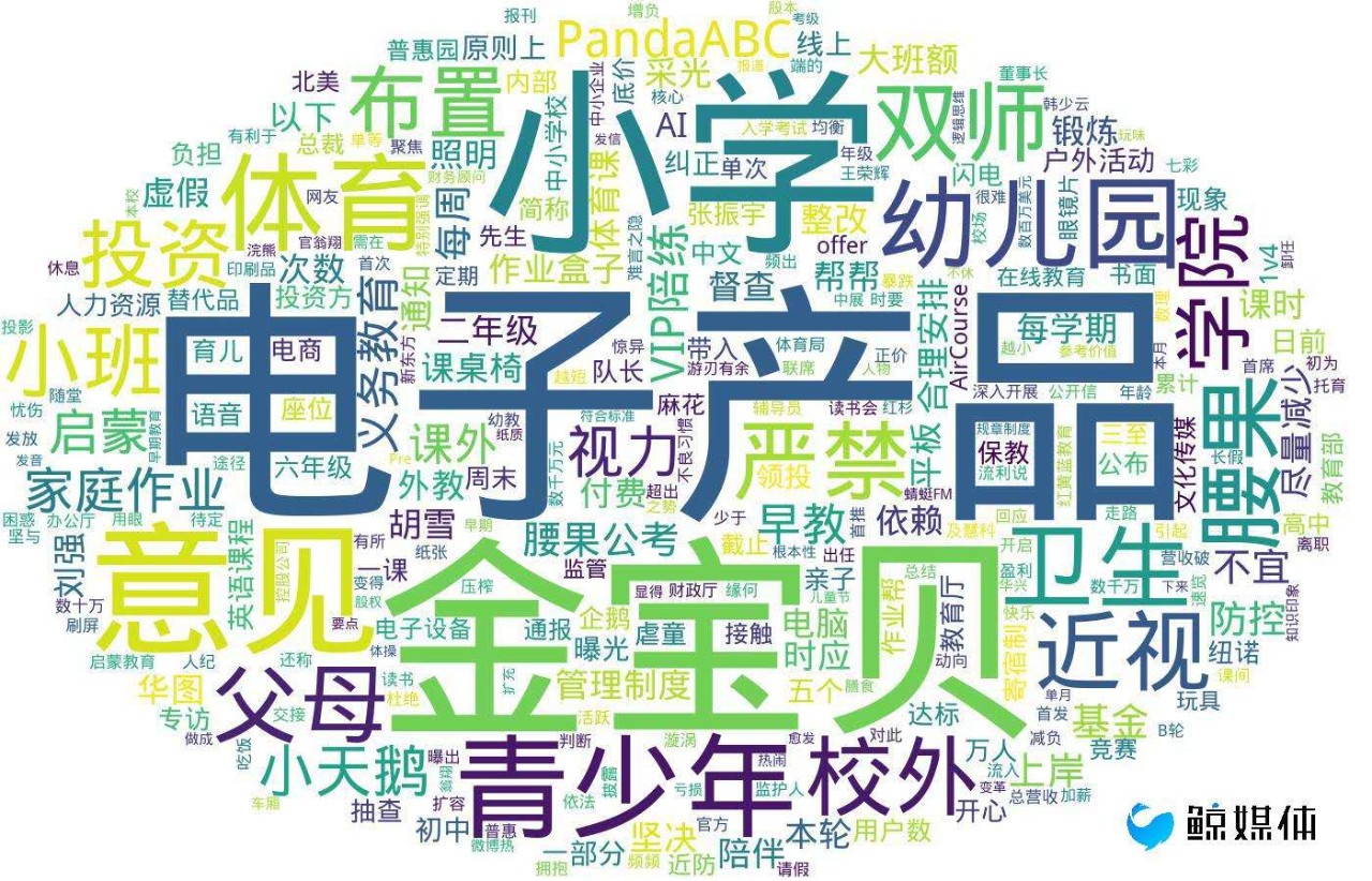 【鲸媒体早报】金宝贝科技创立;江苏正式落地青少年近视防控意见
【鲸媒体早报】金宝贝科技创立;江苏正式落地青少年近视防控意见