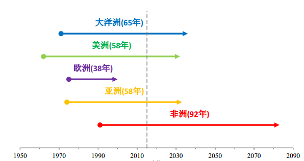 1975年全球人口