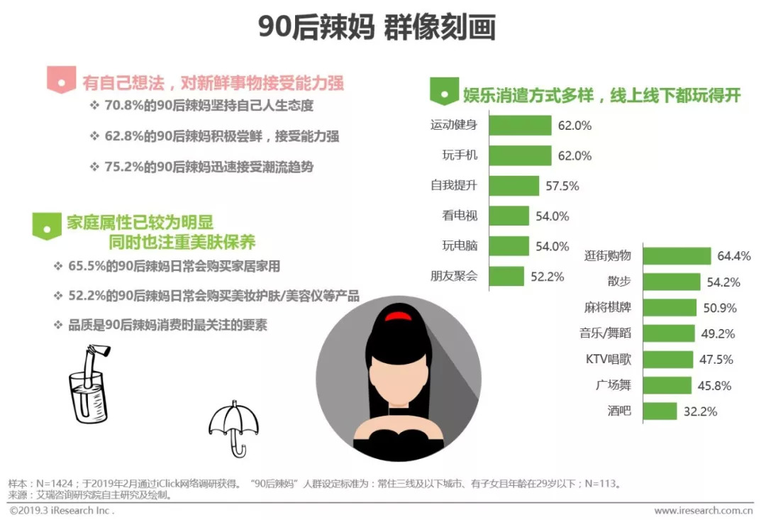 中产女性群像分析重塑中国消费市场的消费者们