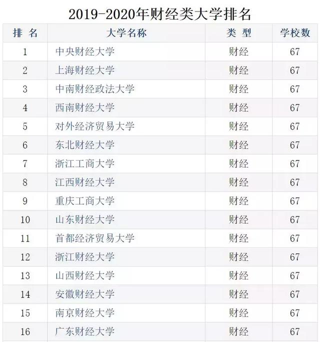 2019年經濟學排名_武書連 2019中國大學學科門類排行榜