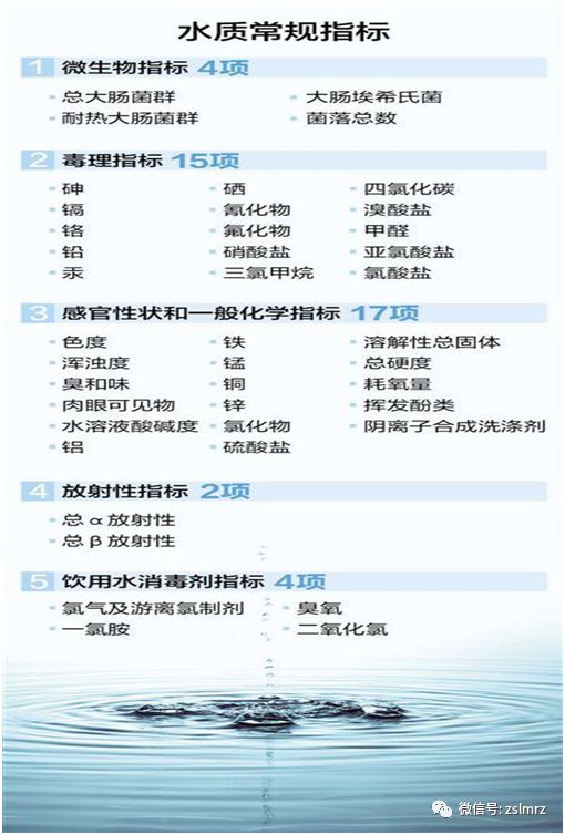 国家卫计委：常规水质监测必检指标42项
