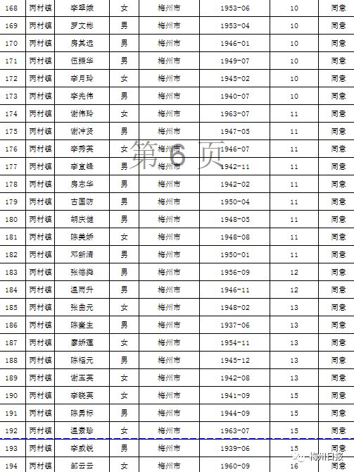 扩散周知!梅州上万名老师有钱领!
扩散周知!梅州上万名老师有钱领!