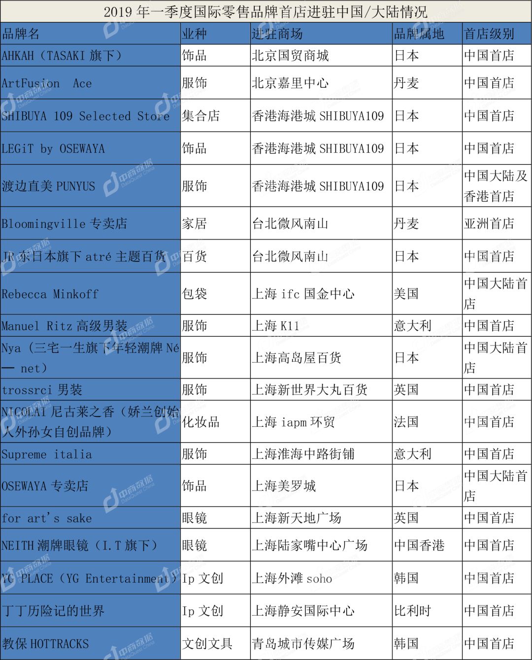 ��������Ʒ��ͼ��2018�й�����Ʒ���ݡ������й��߶���ҵ ...