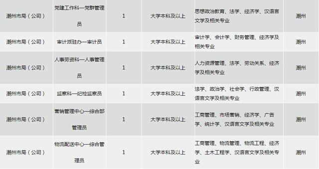 2019广东人口_台山人速看 2019年广东医保报销将有这些大变化(3)