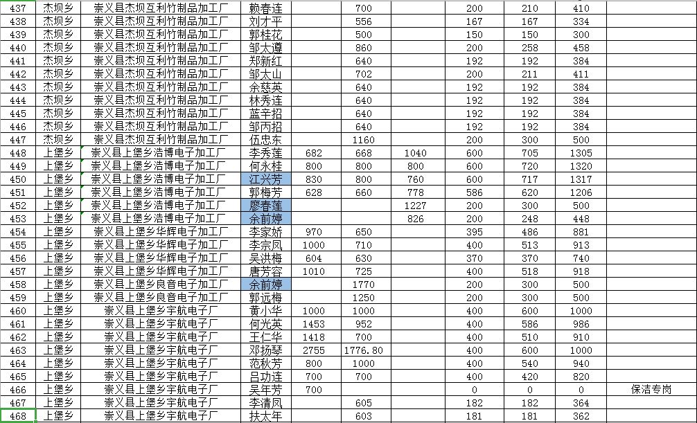 2019中国贫困人口数量_中国人口数量变化图