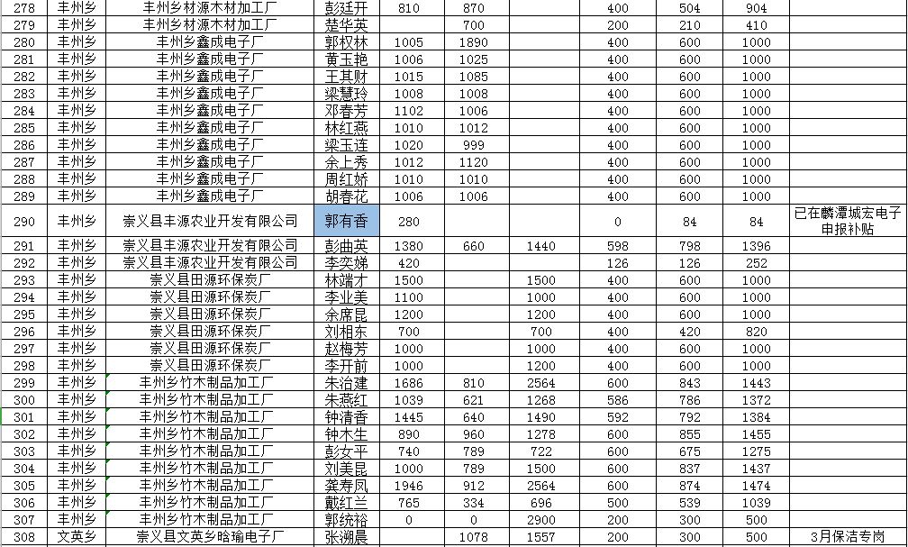 2019中国贫困人口数量_中国人口数量变化图(2)