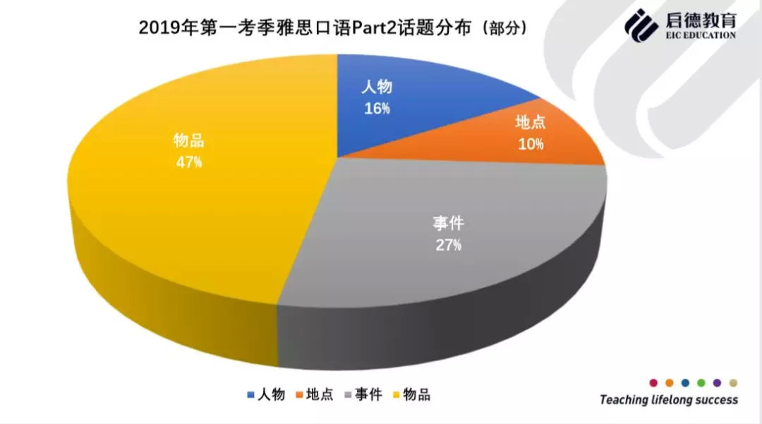 当《剑14》遇到雅思变题季,你该如何准备?—口语篇
当《剑14》遇到雅思变题季,你该如何准备?—口语篇