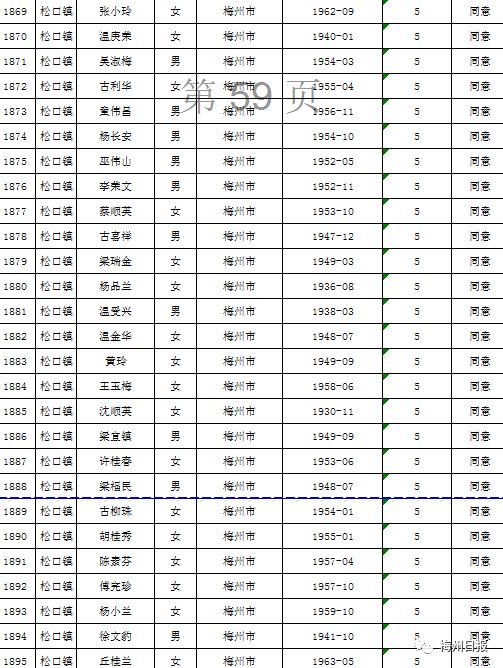 扩散周知!梅州上万名老师有钱领!
扩散周知!梅州上万名老师有钱领!
