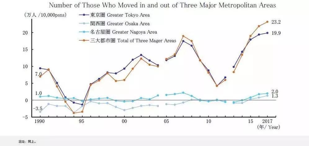 日本人口面临问题_我国人口问题图片(3)