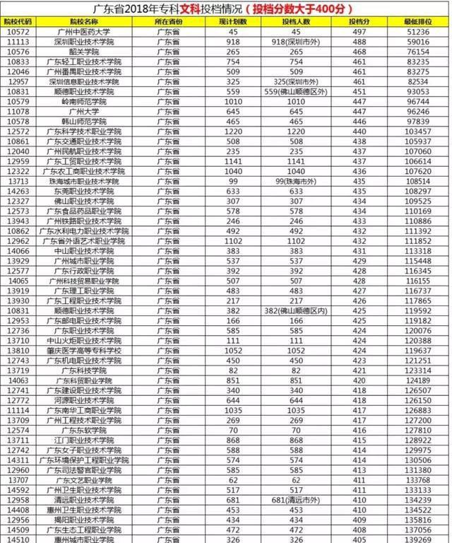 
恭喜学考、自主招生被录取的同学，脱离苦海！！！


