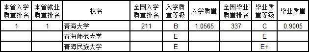 B2019ЇW(xu)|(zh)cI(y)|(zh)(du)а 