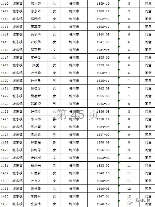 扩散周知!梅州上万名老师有钱领!
扩散周知!梅州上万名老师有钱领!