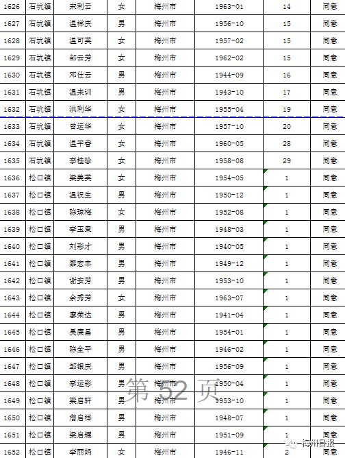 扩散周知!梅州上万名老师有钱领!
扩散周知!梅州上万名老师有钱领!