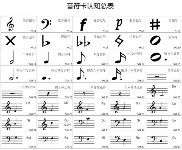 音名曲谱_音名唱名对照表(3)