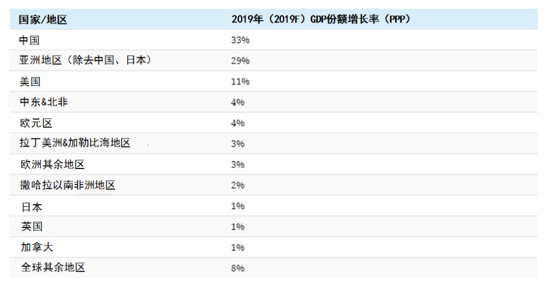 全球gdp模拟_中国银行 2018年全球经济展望