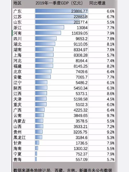 江苏省2021一季度gdp(3)