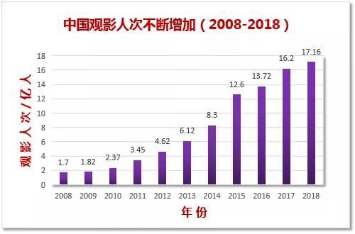 美国文化产业gdp(2)