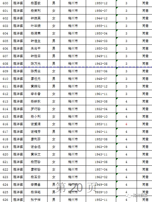 扩散周知!梅州上万名老师有钱领!
扩散周知!梅州上万名老师有钱领!
