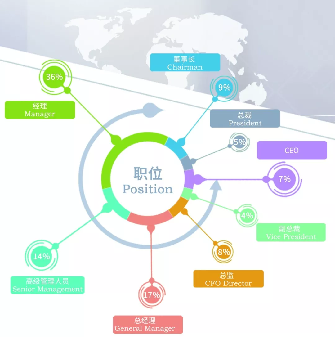 中潮教育法国IPAG商学院EMBA——资本管理项目正式启动
中潮教育法国IPAG商学院EMBA——资本管理项目正式启动