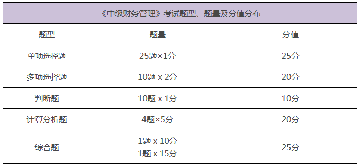 2019年中级经济_2019中级经济师 经济基础 第32章思维导图