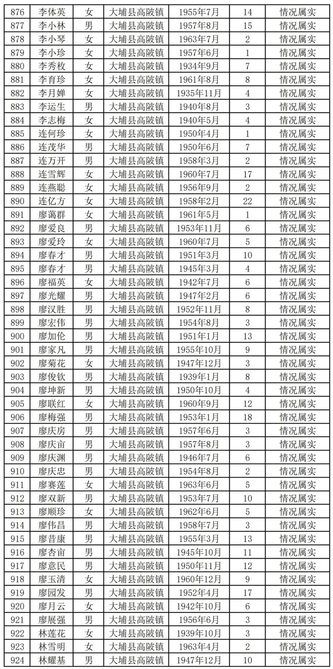 扩散周知!梅州上万名老师有钱领!
扩散周知!梅州上万名老师有钱领!