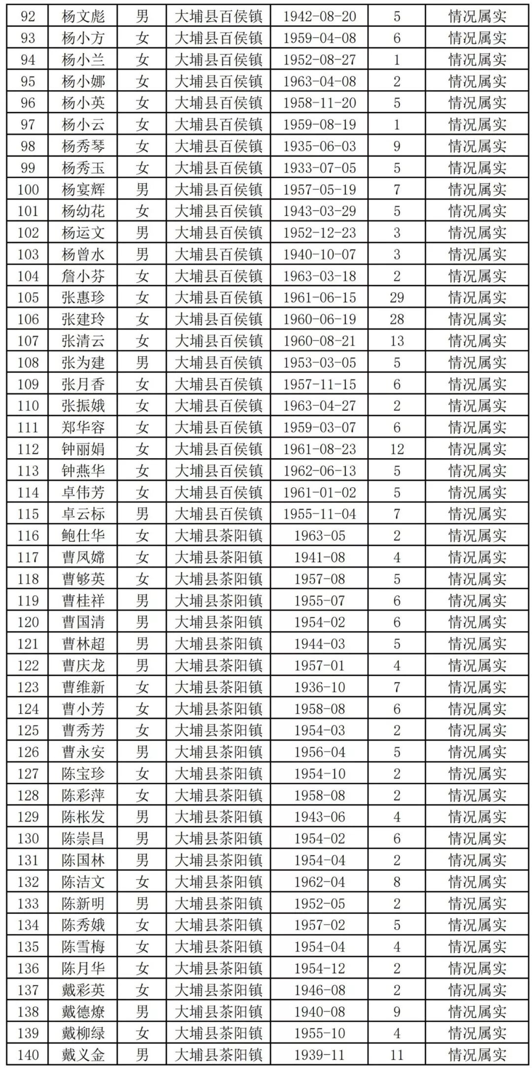 扩散周知!梅州上万名老师有钱领!
扩散周知!梅州上万名老师有钱领!