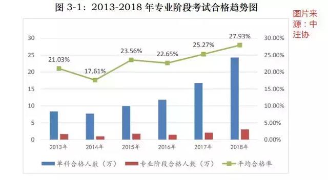 注会|注会历年通过率到底是多少?
注会|注会历年通过率到底是多少?