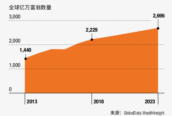 富人占人口比例_穷人富人图片