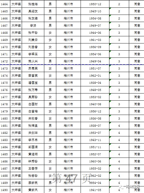 扩散周知!梅州上万名老师有钱领!
扩散周知!梅州上万名老师有钱领!