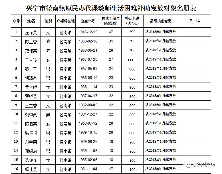 扩散周知!梅州上万名老师有钱领!
扩散周知!梅州上万名老师有钱领!
