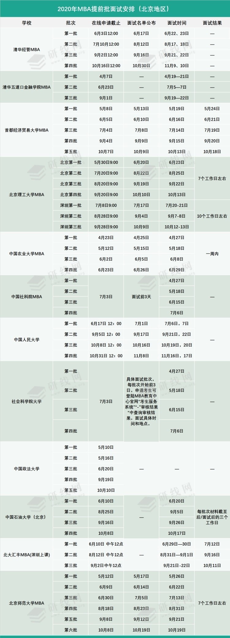 2020年MBA/EMBA/MPAcc等管理类联考提前批面试汇总 澳门永利娱乐开户