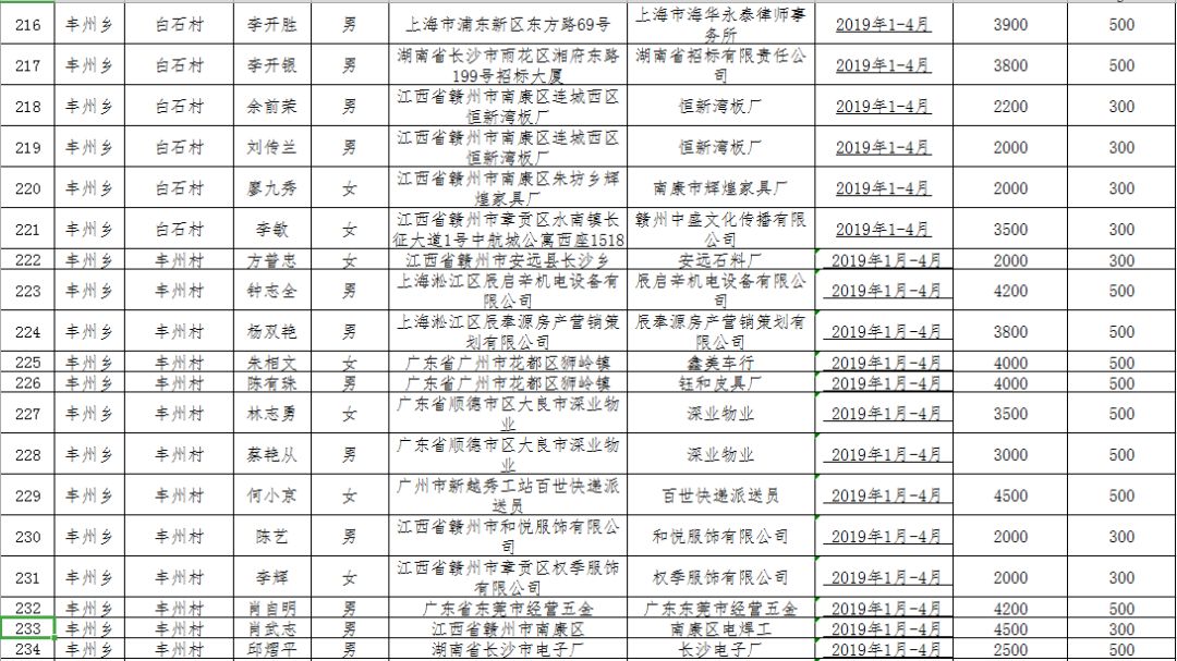 2019年全国贫困人口_全国农村贫困人口图