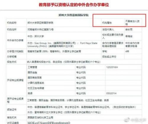 
山东部分学生报考211却被民办学院录取家长:欺诈


