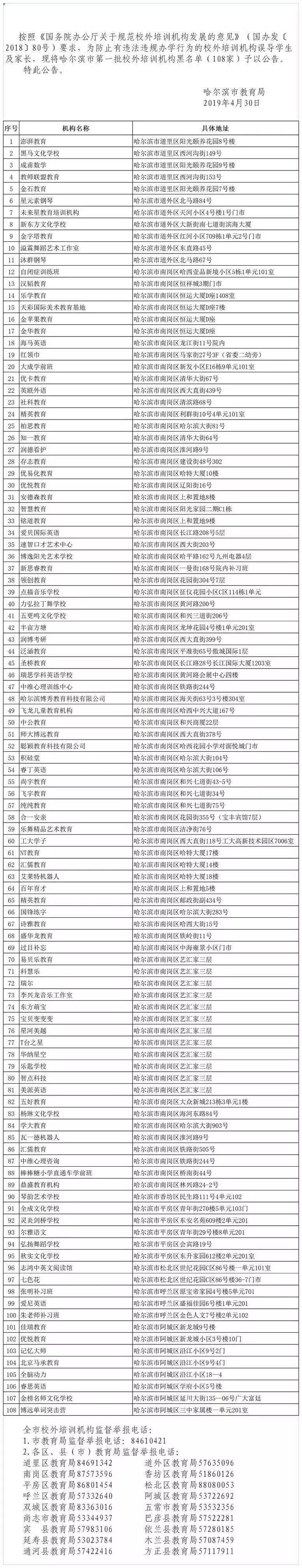 
新东方、学大教育、工大学子…108家培训学校上黑名单！哈市教育局发布名单↘


