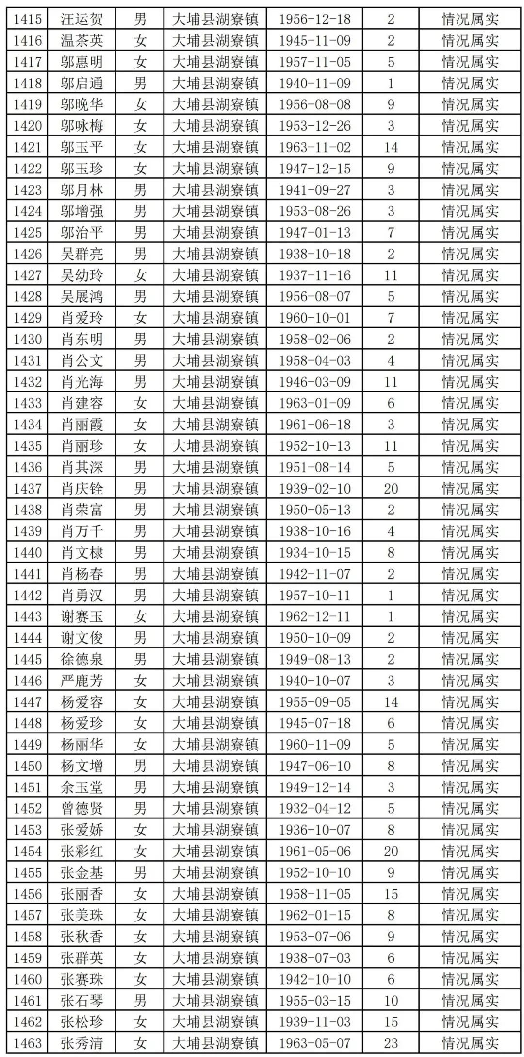 扩散周知!梅州上万名老师有钱领!
扩散周知!梅州上万名老师有钱领!