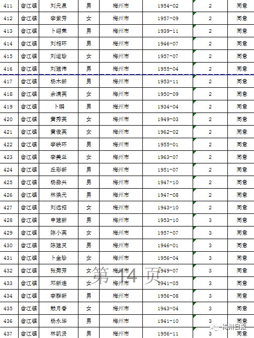 扩散周知!梅州上万名老师有钱领!
扩散周知!梅州上万名老师有钱领!