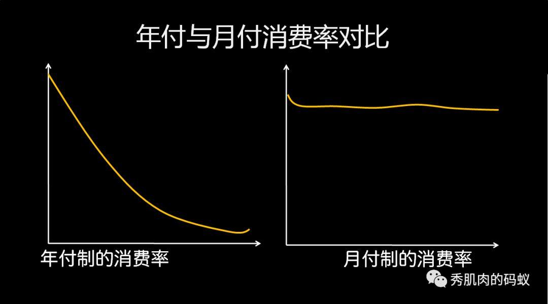 
从如何撩汉，谈谈会员运营的黑操作


