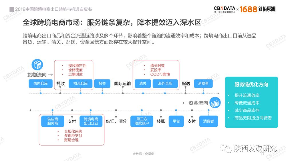 2019年中国有多少人口_2019年4月中国陶瓷产品出口量及金额增长情况分析(2)