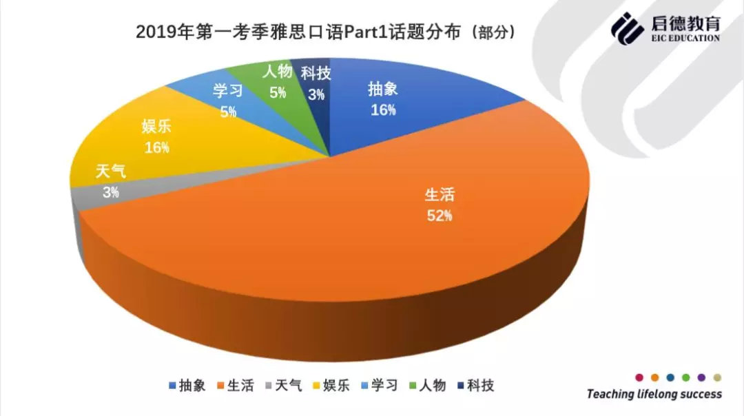 当《剑14》遇到雅思变题季,你该如何准备?—口语篇
当《剑14》遇到雅思变题季,你该如何准备?—口语篇