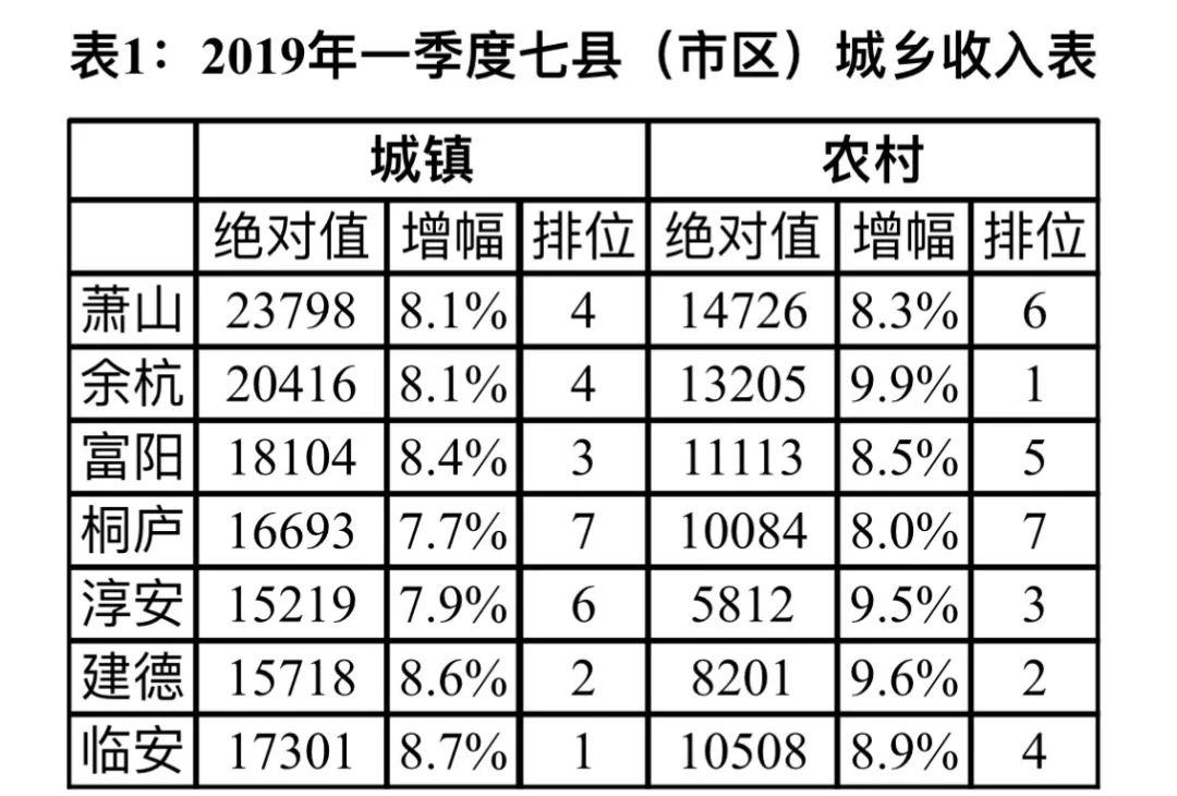 潍坊各县市人均收入_潍坊风筝(3)