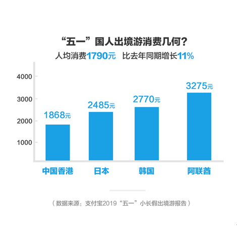 乌鲁木齐人口数量_2015年乌鲁木齐又多2万人 常住人口已达355万(3)