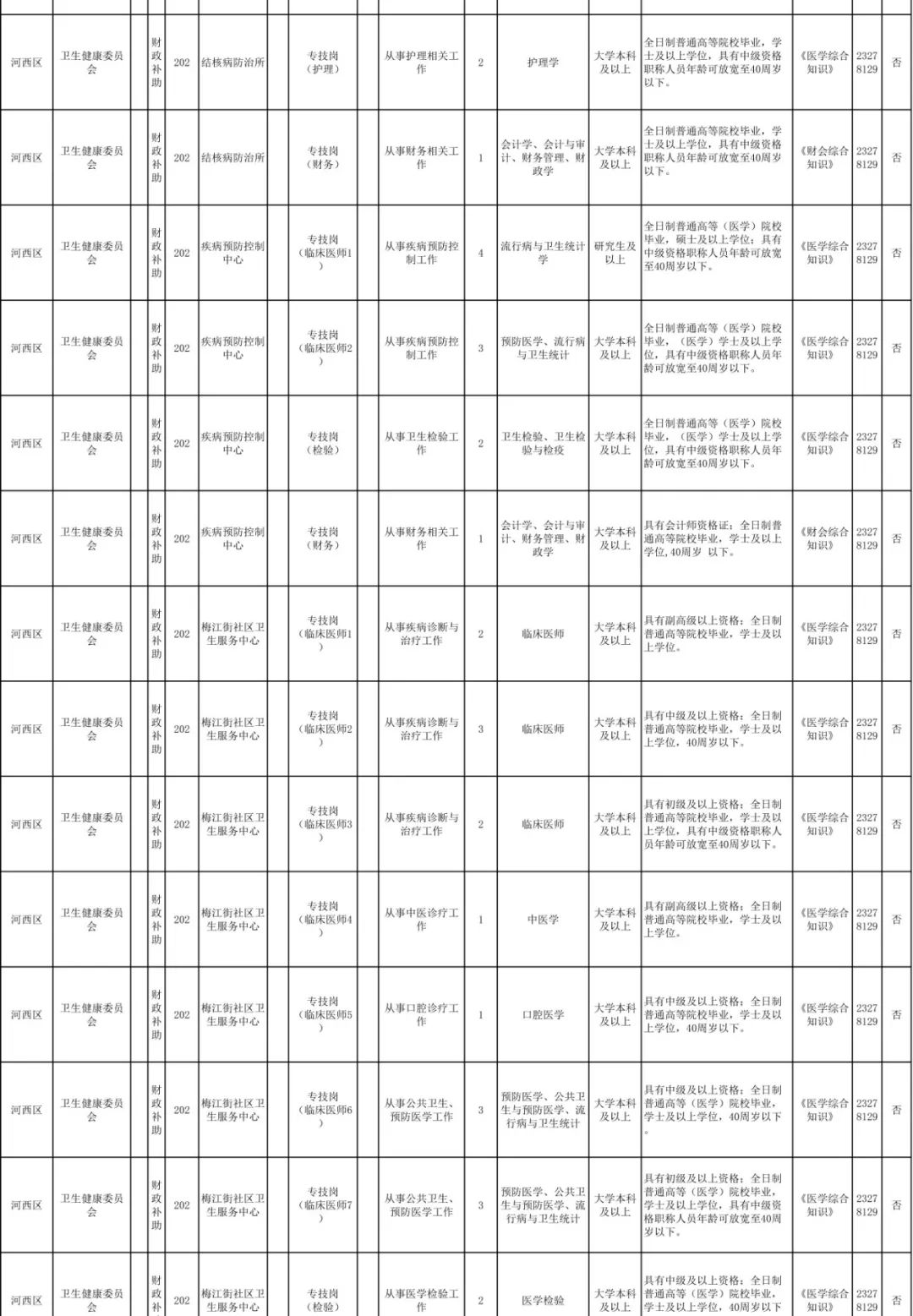 好工作不等人!这些地方在招人……抓紧报名→
好工作不等人!这些地方在招人……抓紧报名→