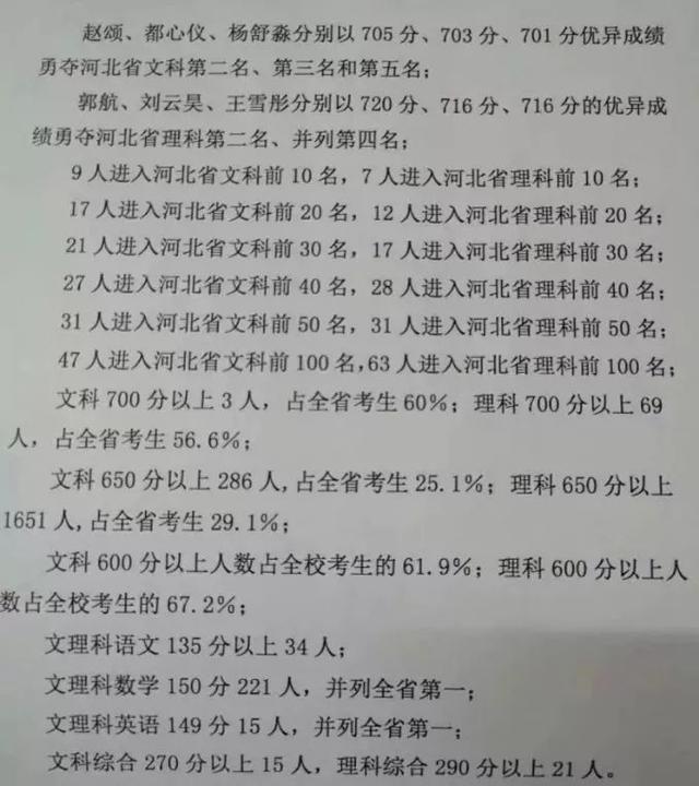
衡水中学，高考工厂，应试监狱，考试航母，争议不断却发展壮大


