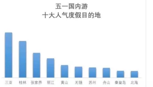 五一后国家Gdp_苏州GDP超深圳引发论战 5年后深圳跌出前八