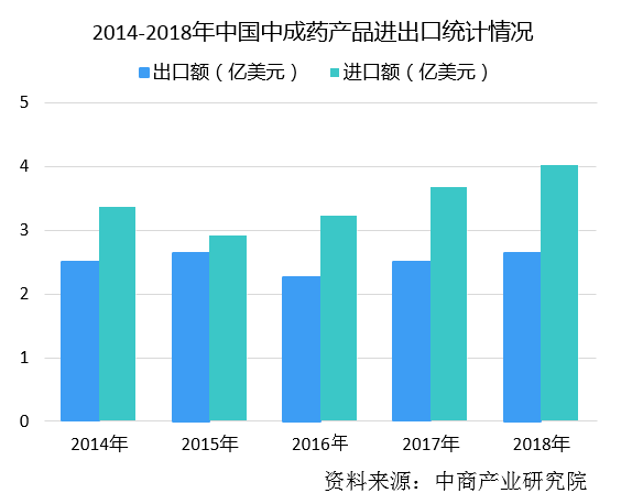 产业动向丨2019年中医药行业发展现状及市场前景分析