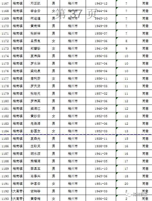 扩散周知!梅州上万名老师有钱领!
扩散周知!梅州上万名老师有钱领!